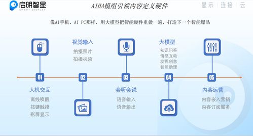啟明智顯 深度融合AI技術，引領硬件產品全面智能化升級