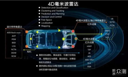 激光雷達、毫米波雷達與攝像頭 自動駕駛傳感器技術(shù)深度解析
